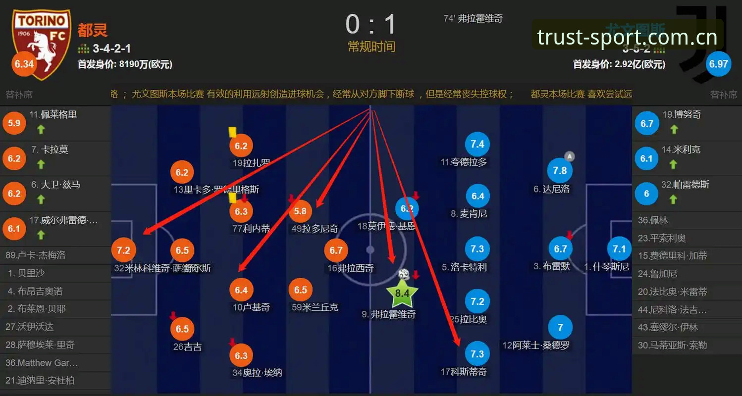 都灵德比全面解析：开罗主席生日愿望引爆火药味，伊斯梅利复出成关键变量